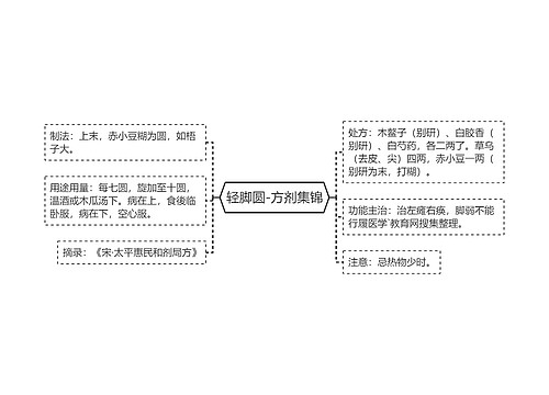轻脚圆-方剂集锦