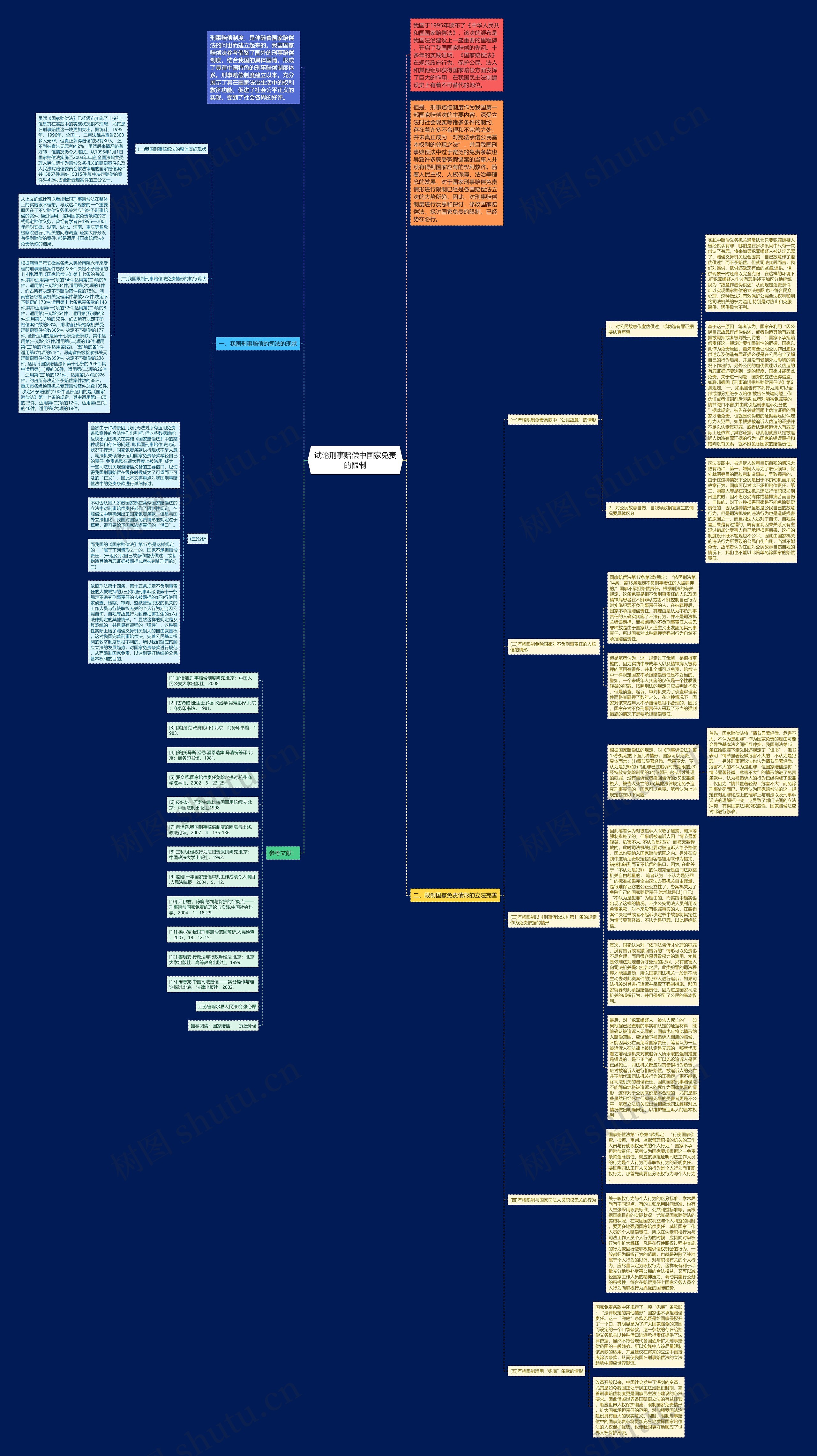 试论刑事赔偿中国家免责的限制思维导图
