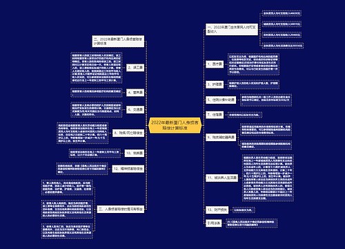 2022年最新厦门人身损害赔偿计算标准