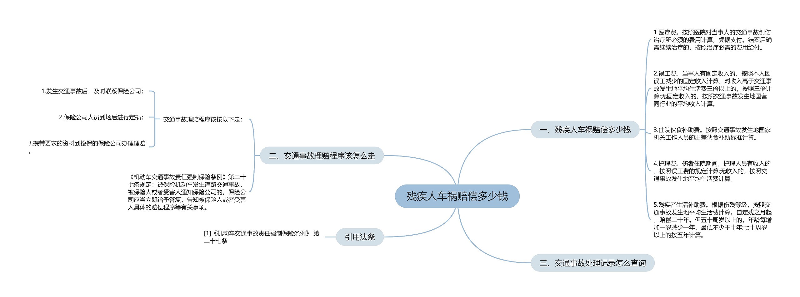 残疾人车祸赔偿多少钱