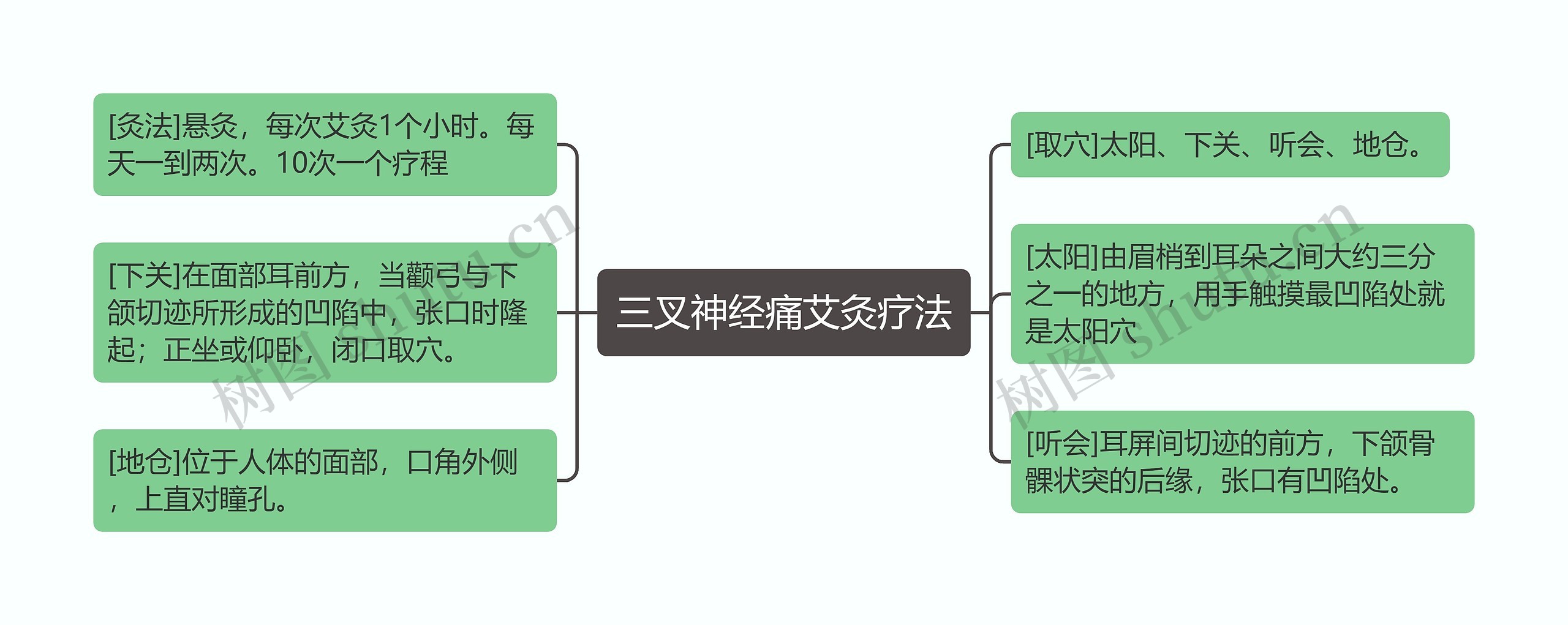 三叉神经痛艾灸疗法