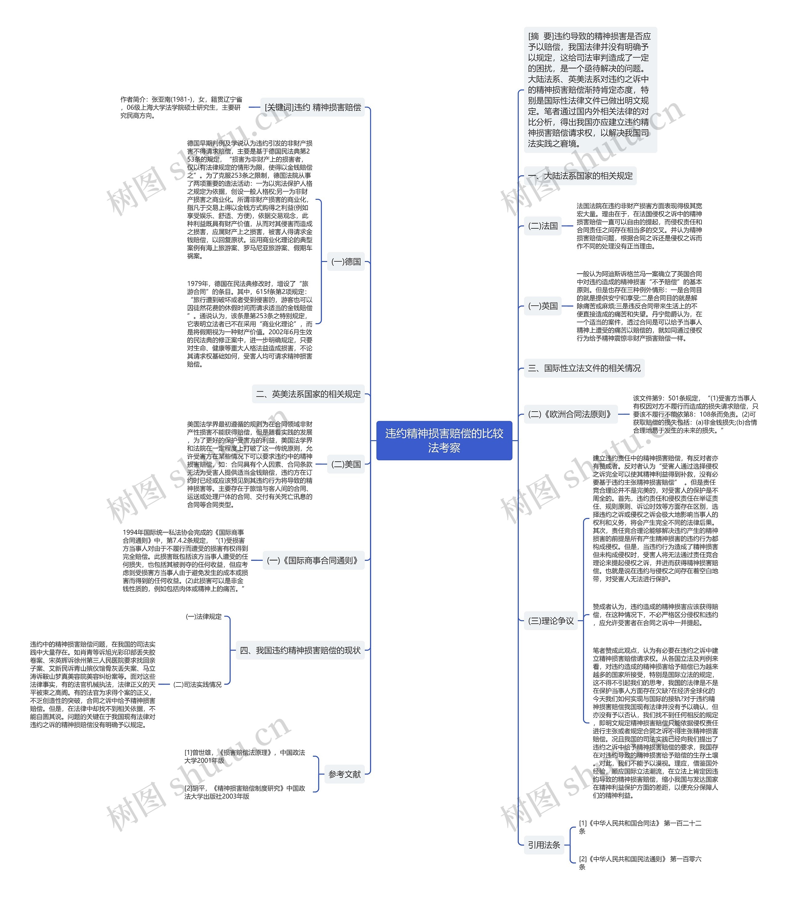 违约精神损害赔偿的比较法考察思维导图