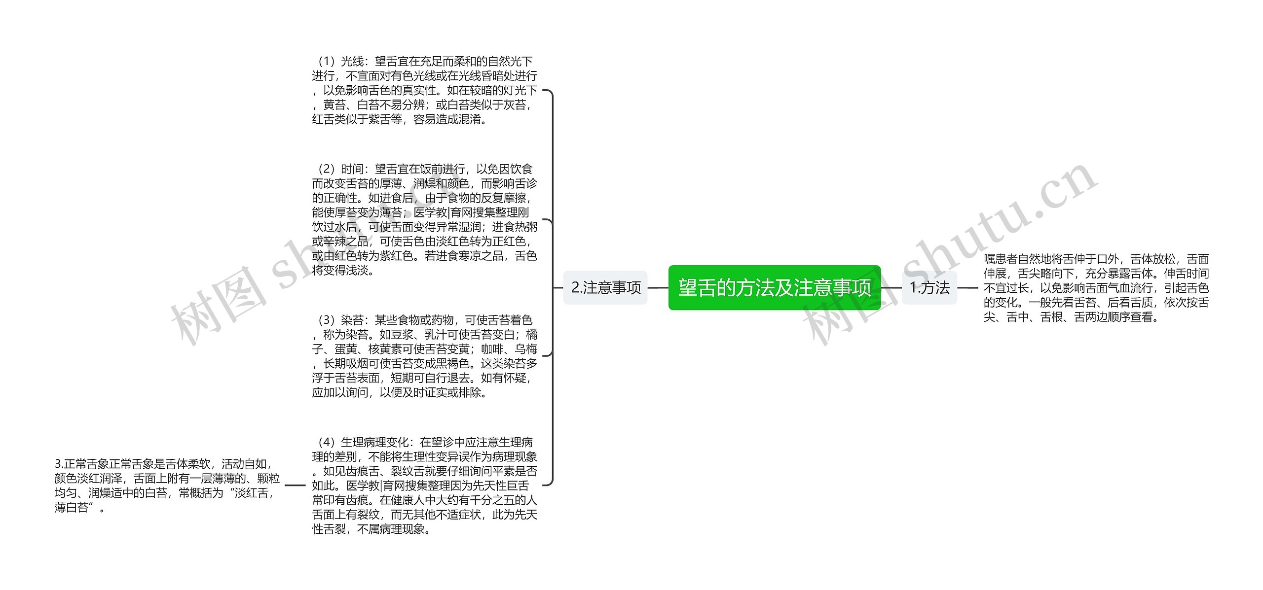 望舌的方法及注意事项