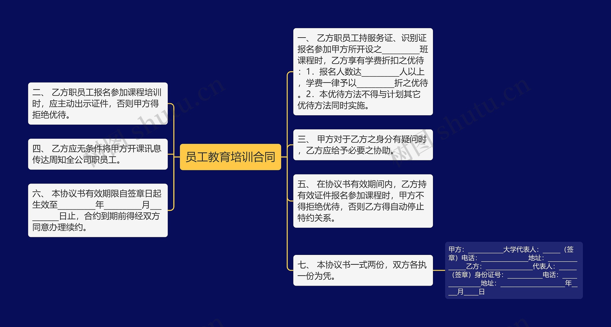 员工教育培训合同