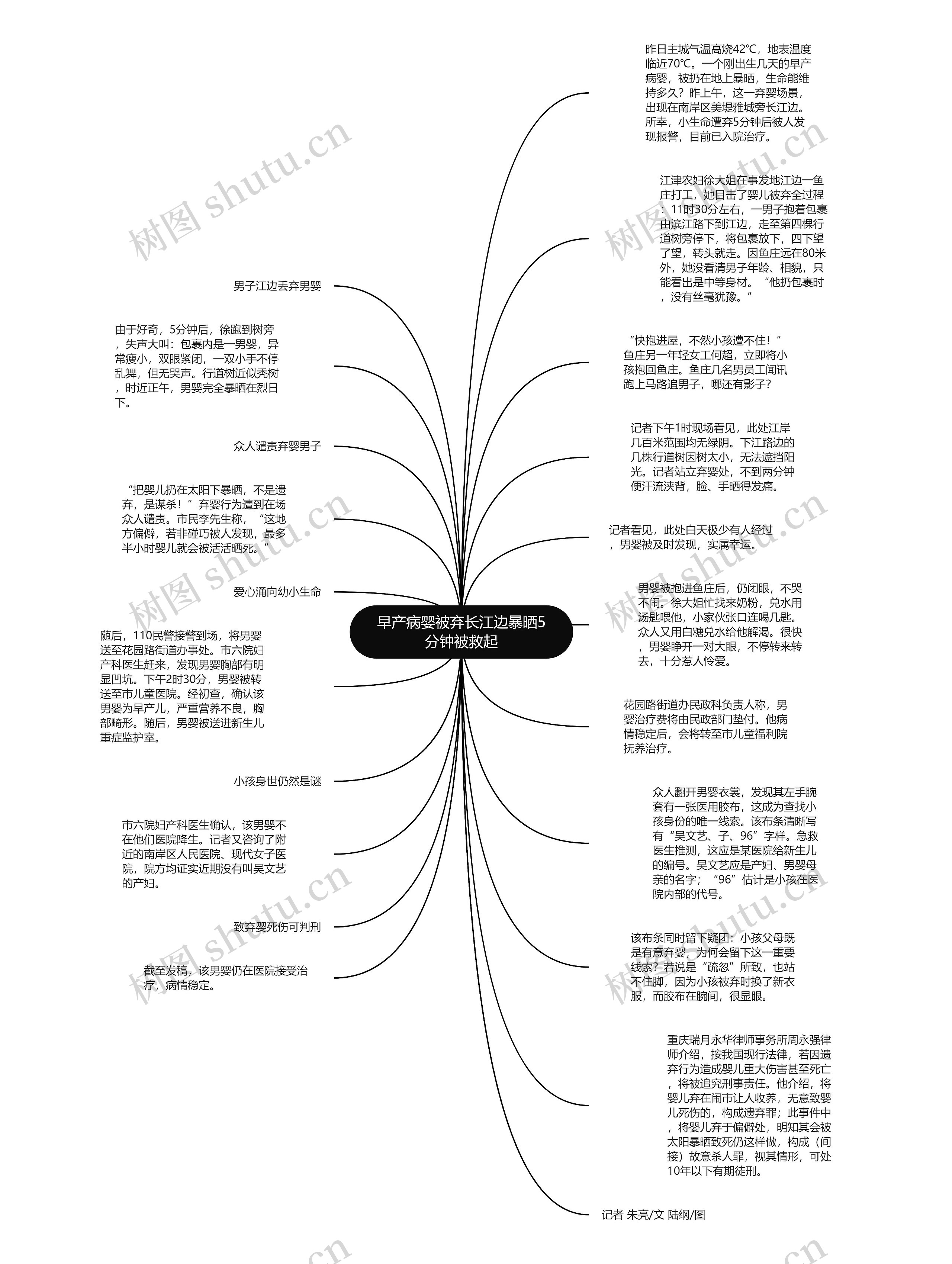 早产病婴被弃长江边暴晒5分钟被救起思维导图