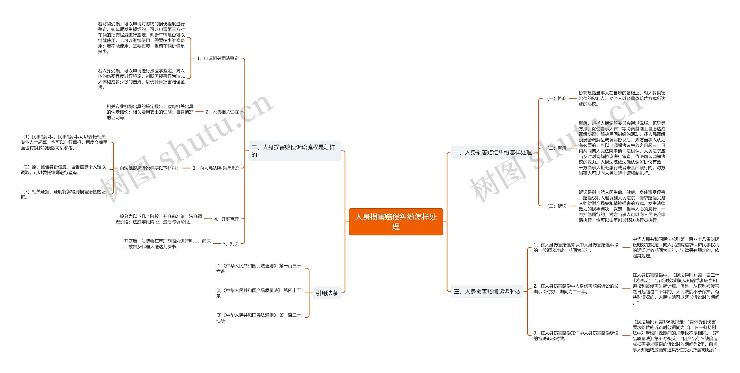 人身损害赔偿纠纷怎样处理 人身损害赔偿纠纷怎样处理