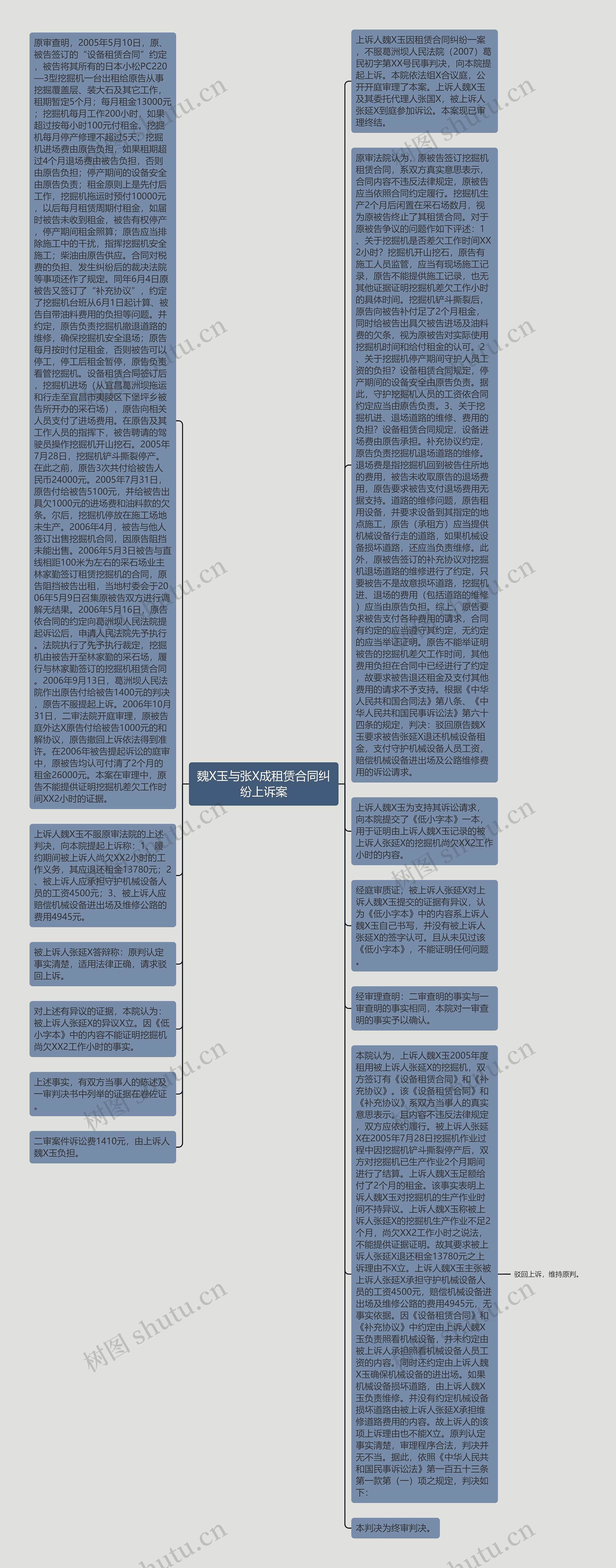 魏X玉与张X成租赁合同纠纷上诉案思维导图