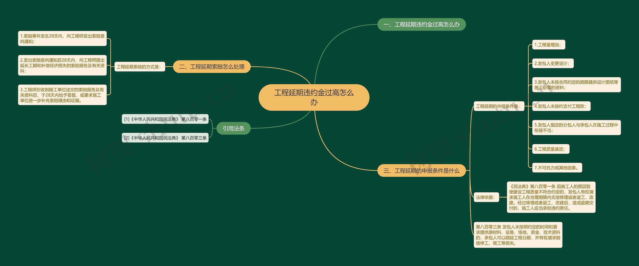 工程延期违约金过高怎么办