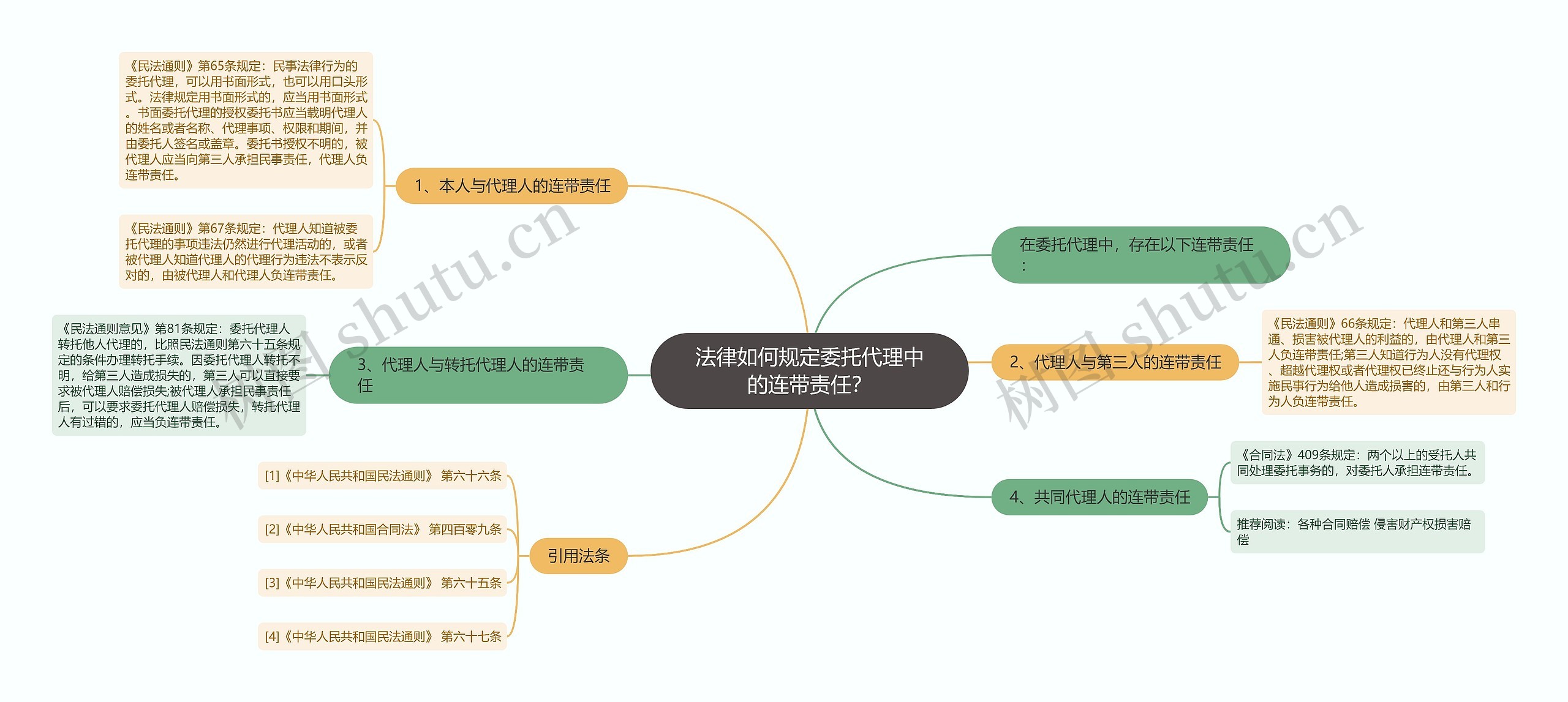 法律如何规定委托代理中的连带责任？