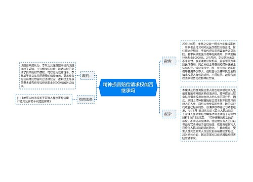 精神损害赔偿请求权能否继承吗