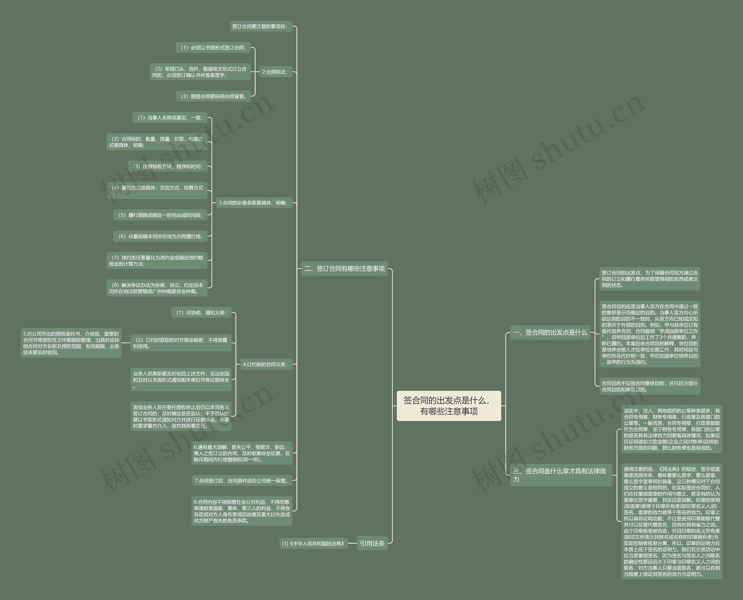 签合同的出发点是什么,有哪些注意事项 签合同的出发点是什么,有哪些注意事项