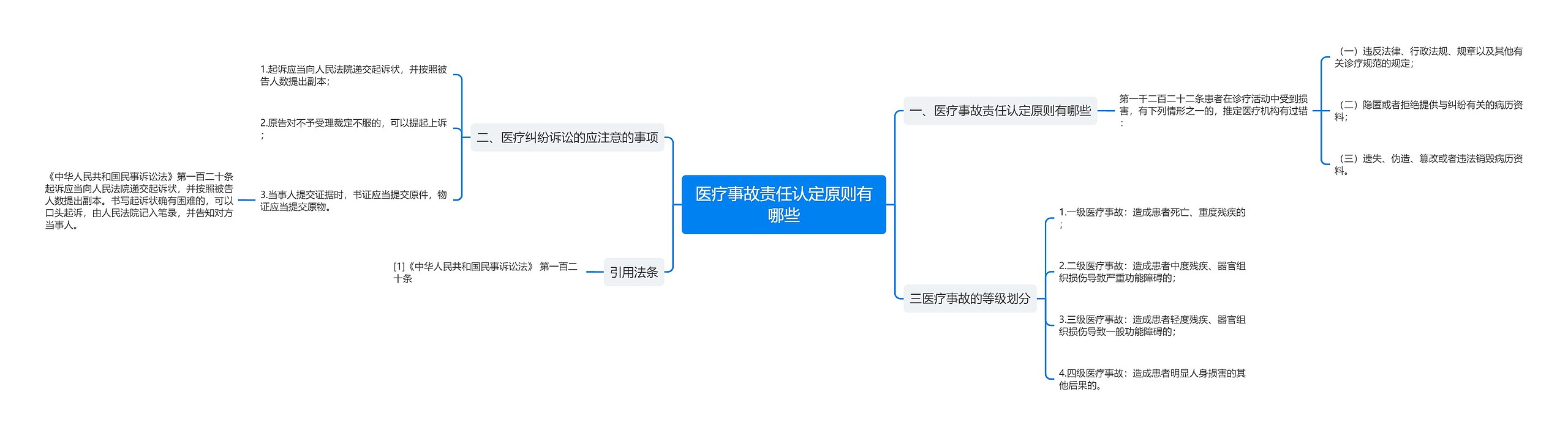 医疗事故责任认定原则有哪些