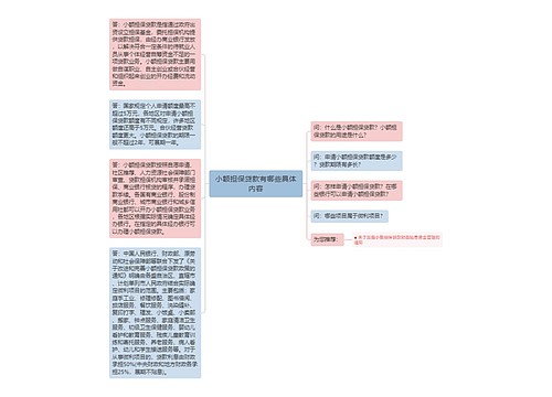 小额担保贷款有哪些具体内容