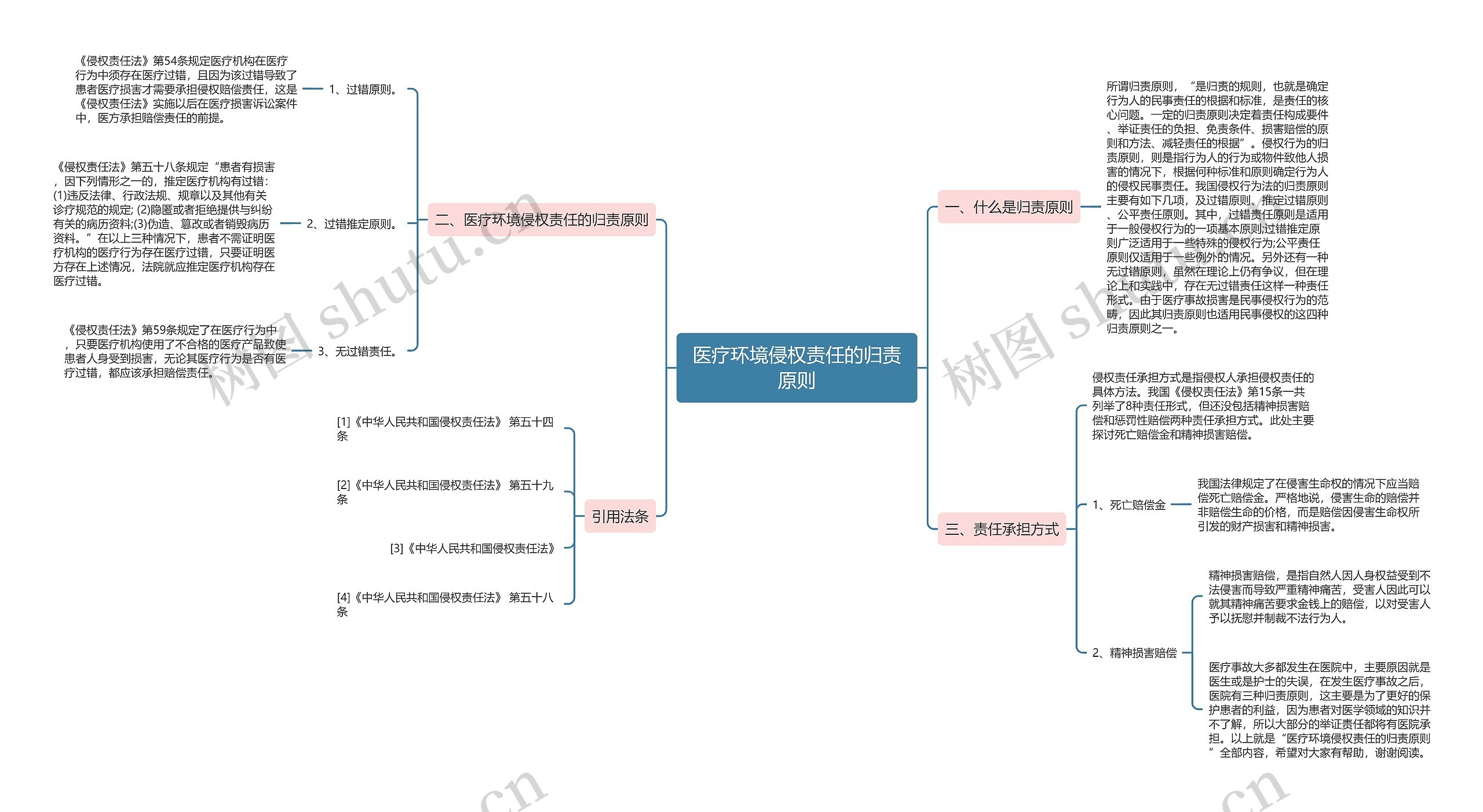 医疗环境侵权责任的归责原则 医疗环境侵权责任的归责原则