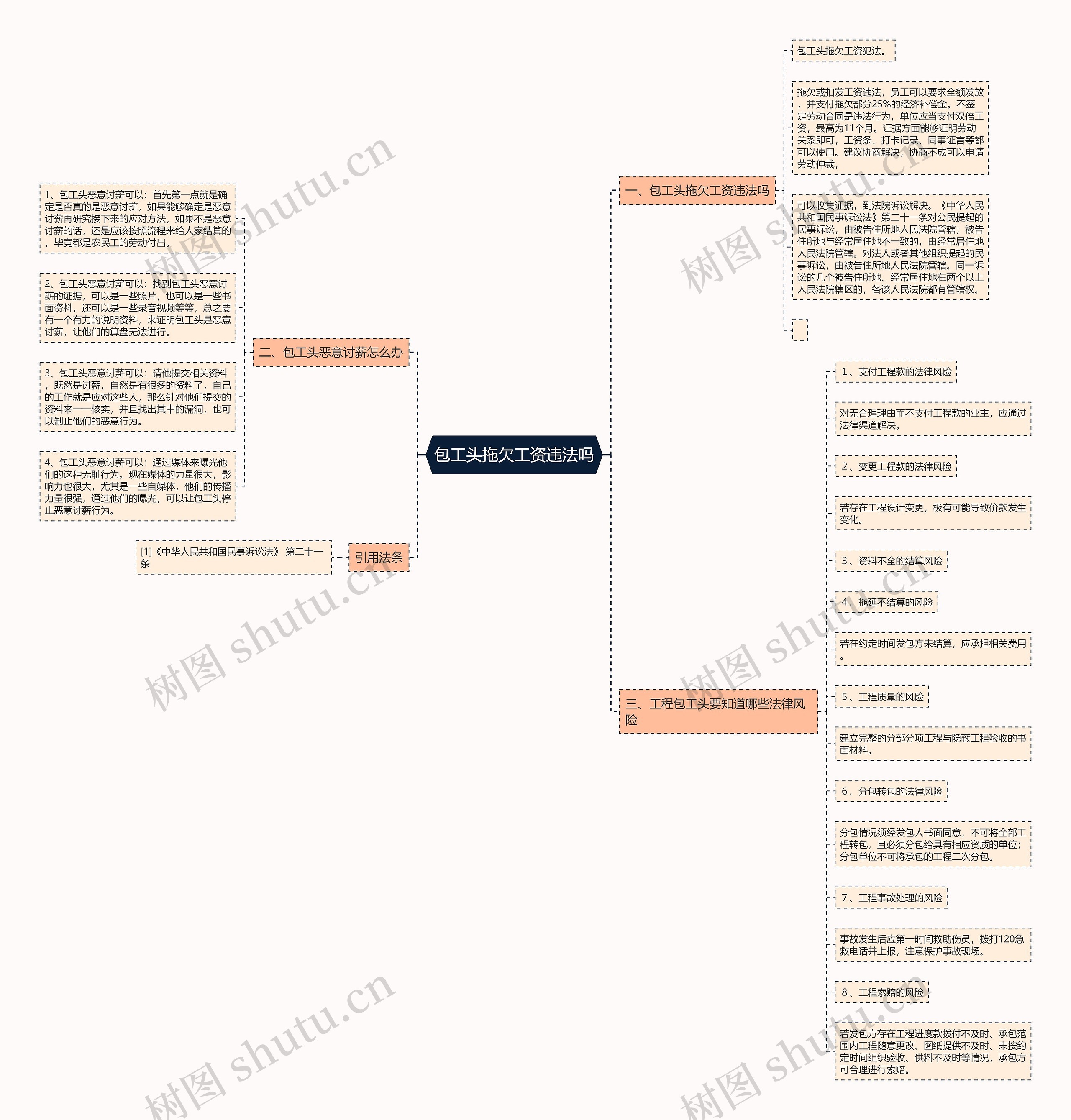 包工头拖欠工资违法吗思维导图