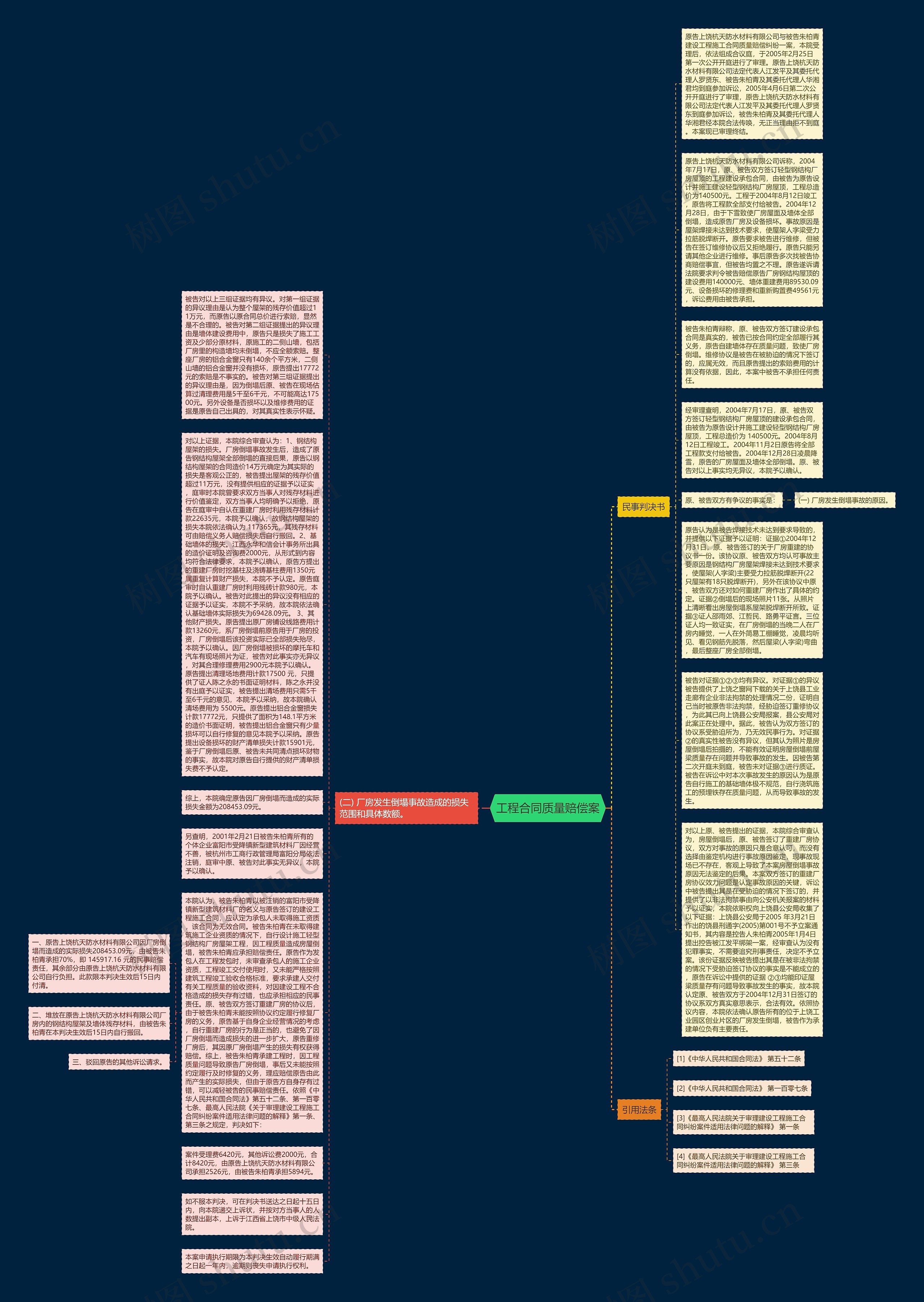工程合同质量赔偿案思维导图