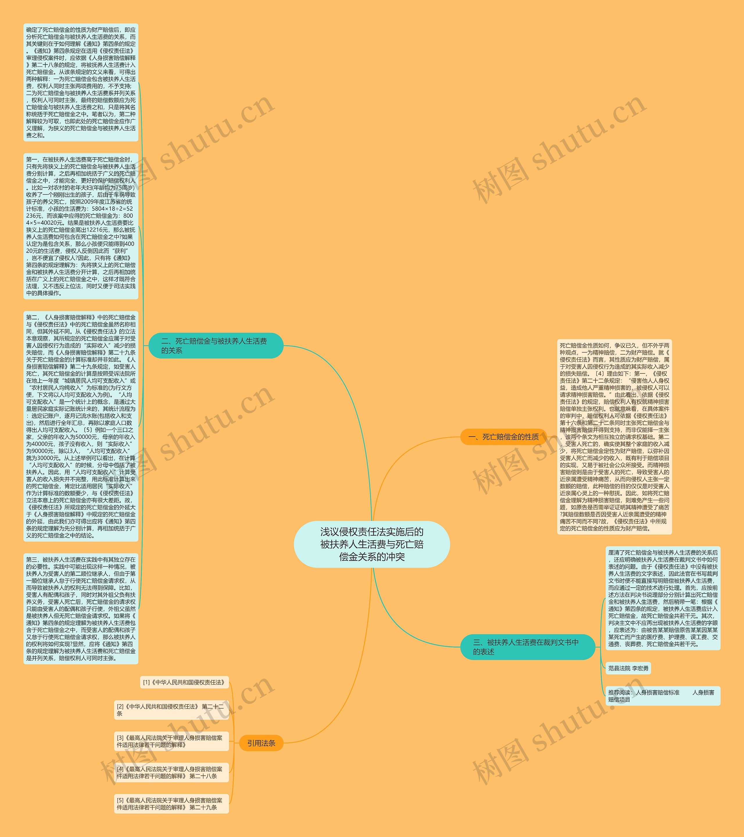 浅议侵权责任法实施后的被扶养人生活费与死亡赔偿金关系的冲突思维导图