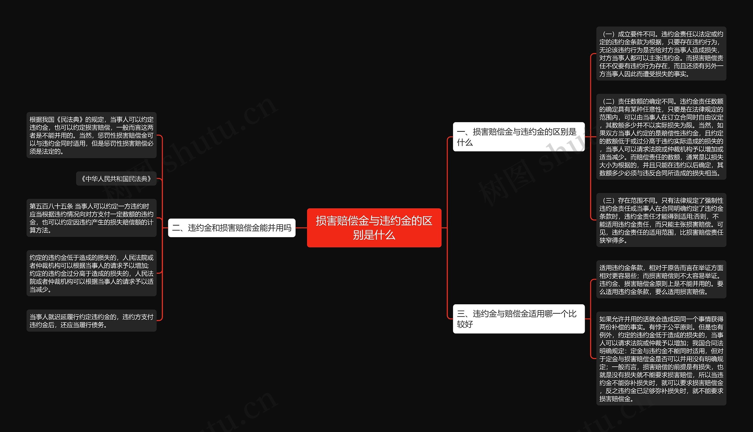 损害赔偿金与违约金的区别是什么 损害赔偿金与违约金的区别是什么