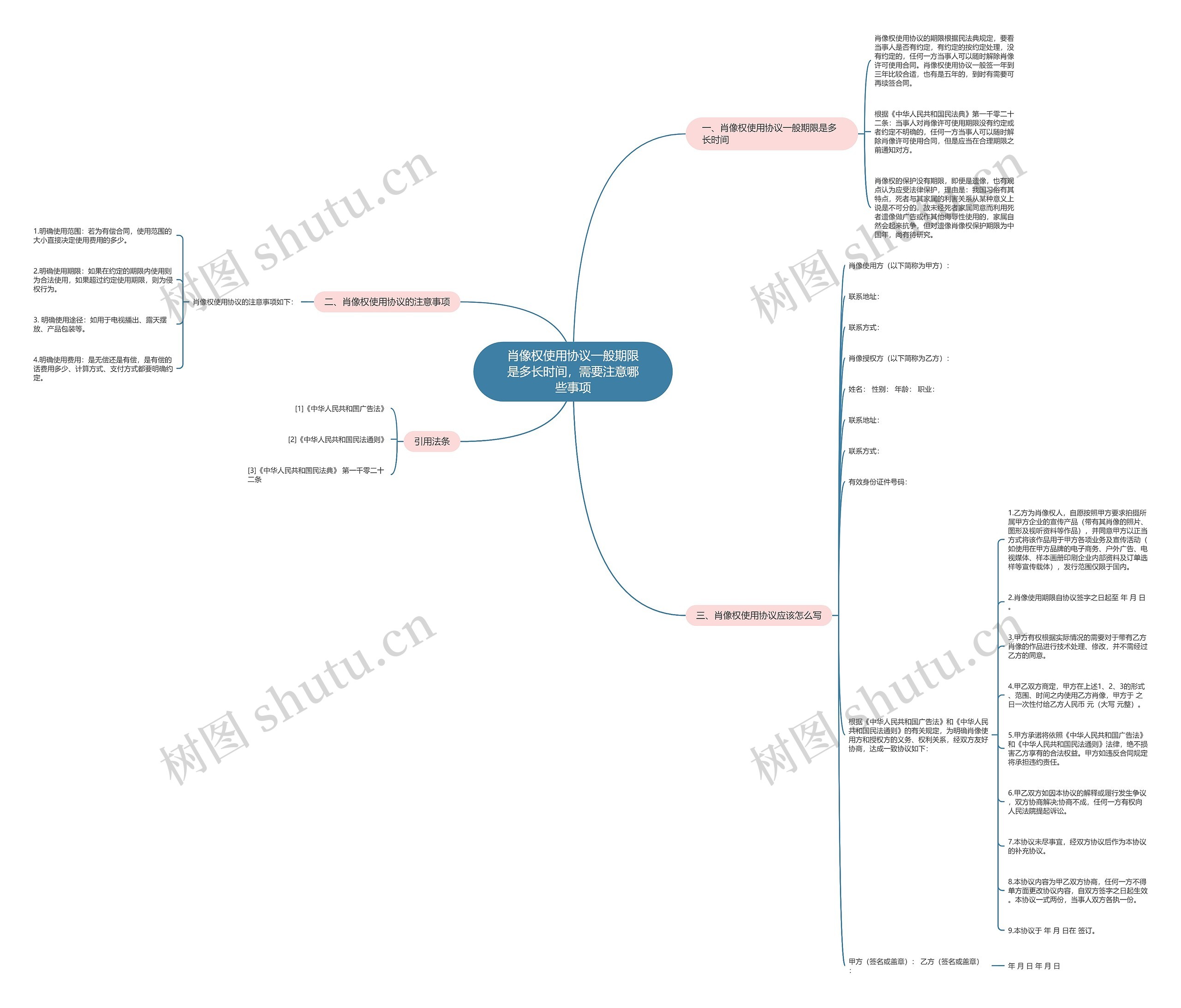 肖像权使用协议一般期限是多长时间,需要注意哪些事项 肖像权使用协议一般期限是多长时间,需要注意哪些事项
