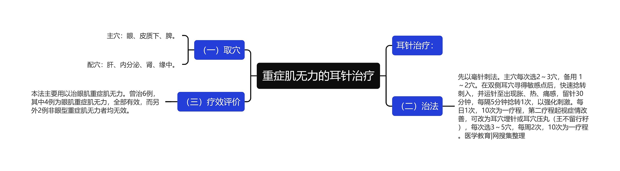 重症肌无力的耳针治疗