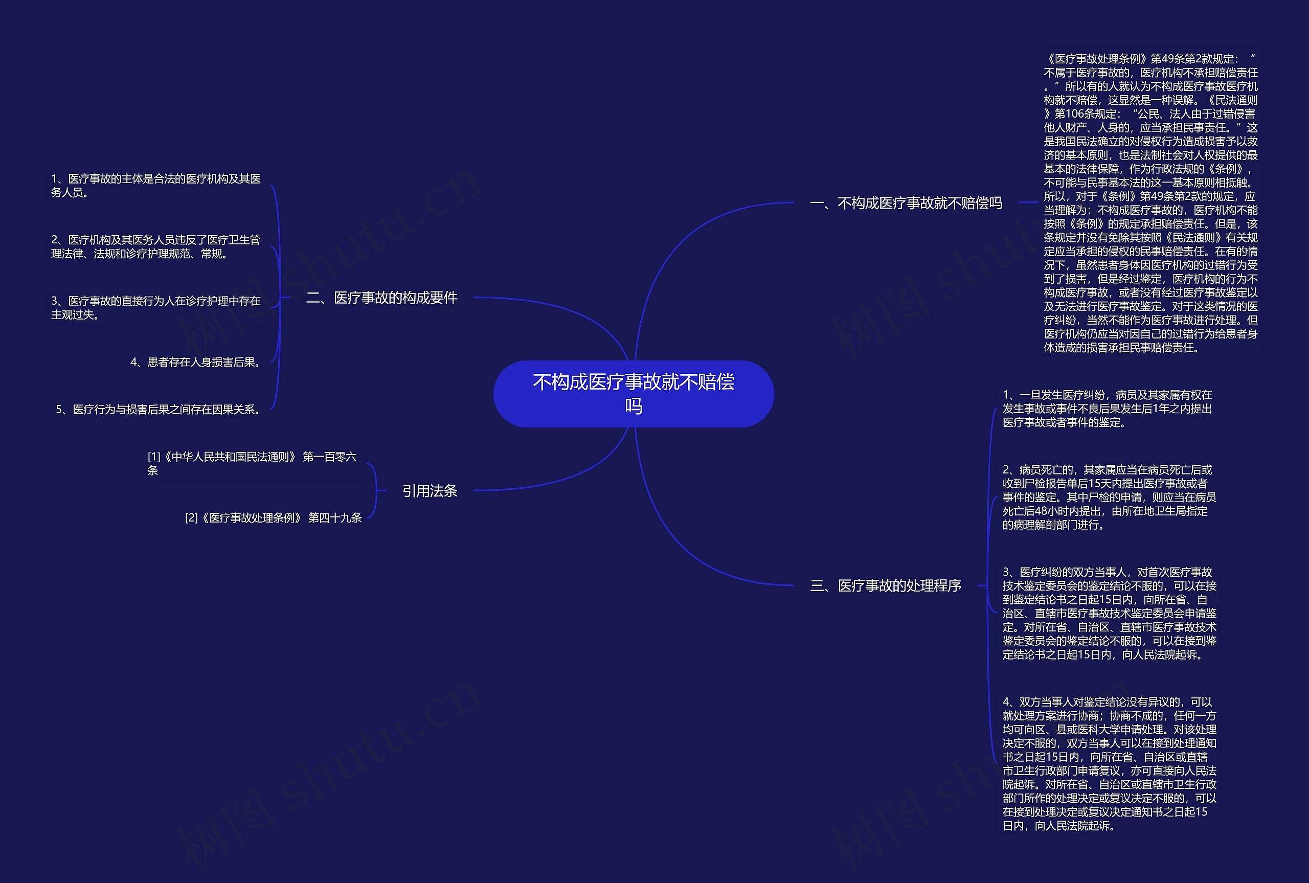 不构成医疗事故就不赔偿吗