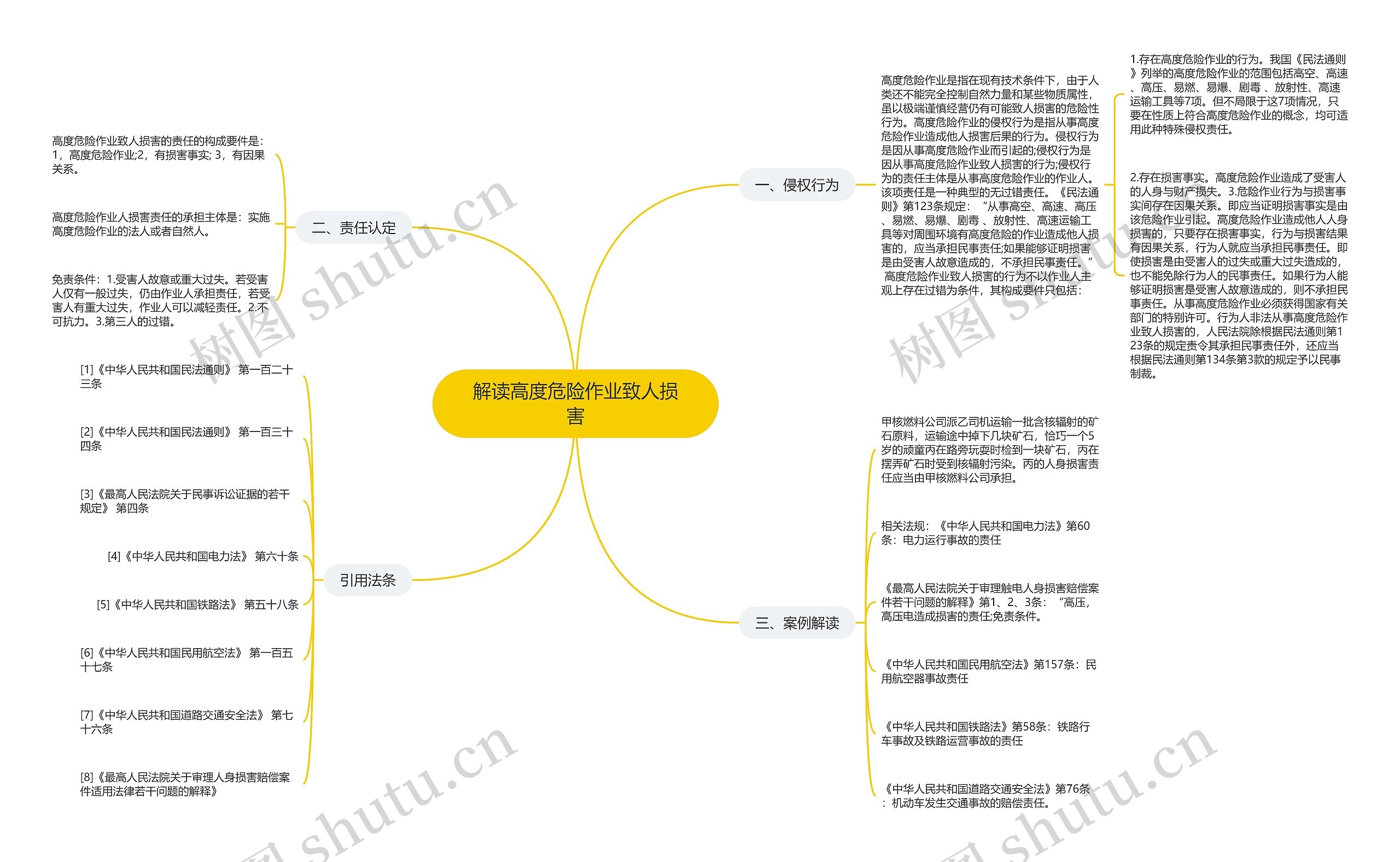 解读高度危险作业致人损害