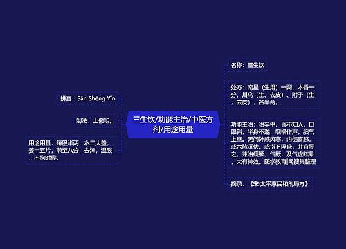 三生饮/功能主治/中医方剂/用途用量