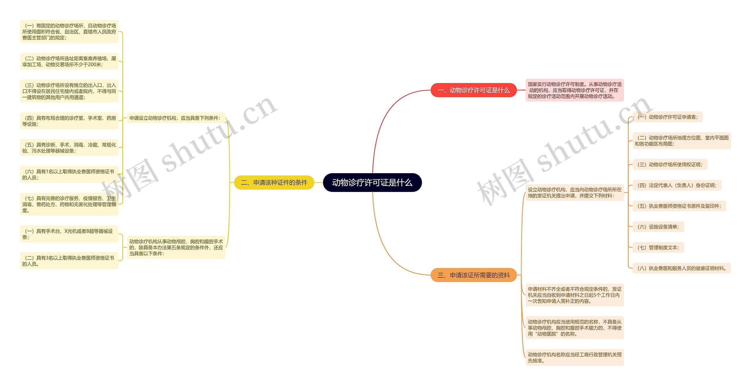 动物诊疗许可证是什么