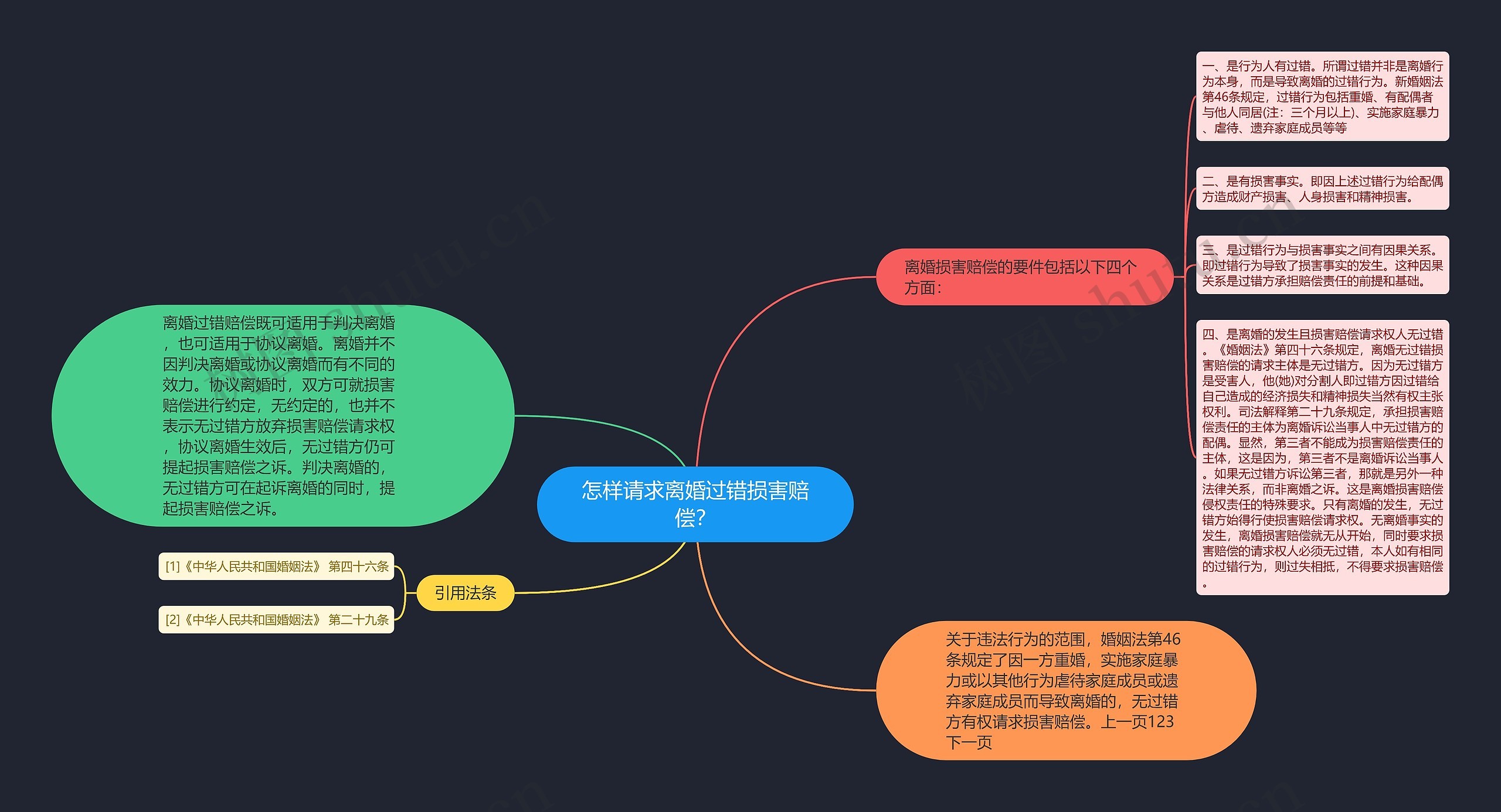 怎样请求离婚过错损害赔偿？