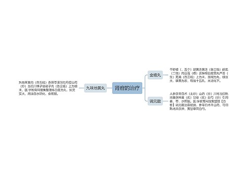 肾疳的治疗