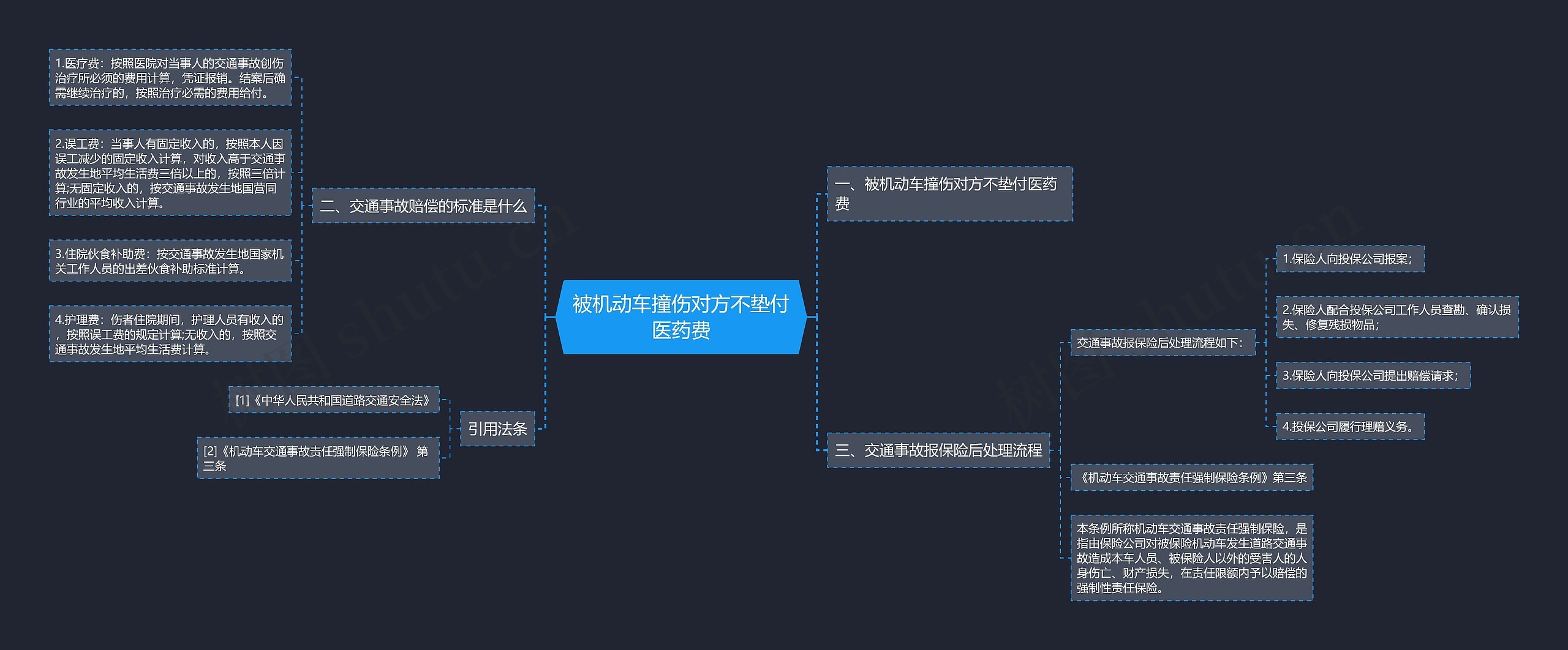 被机动车撞伤对方不垫付医药费 被机动车撞伤对方不垫付医药费