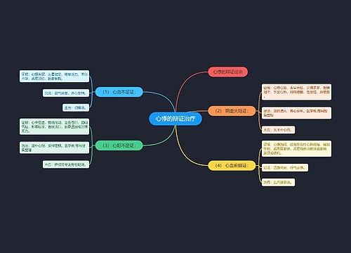 心悸的辩证治疗