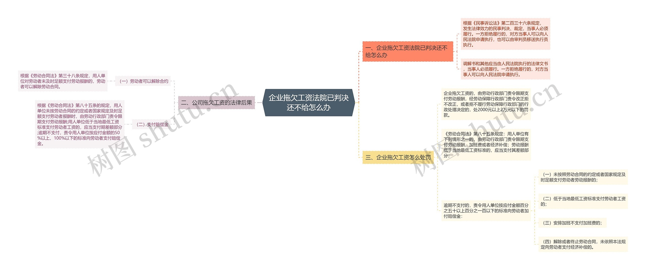 企业拖欠工资法院已判决还不给怎么办