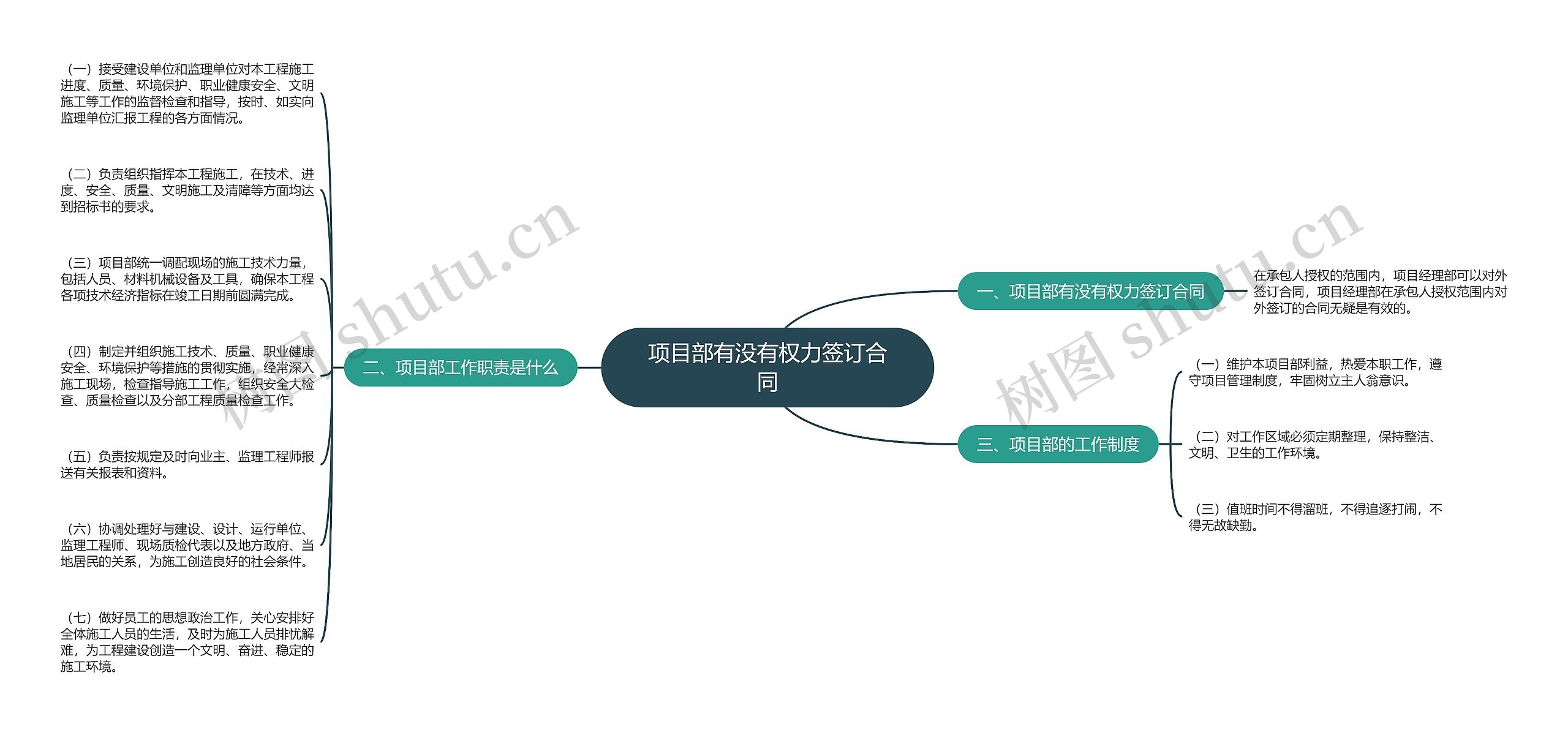 项目部有没有权力签订合同思维导图