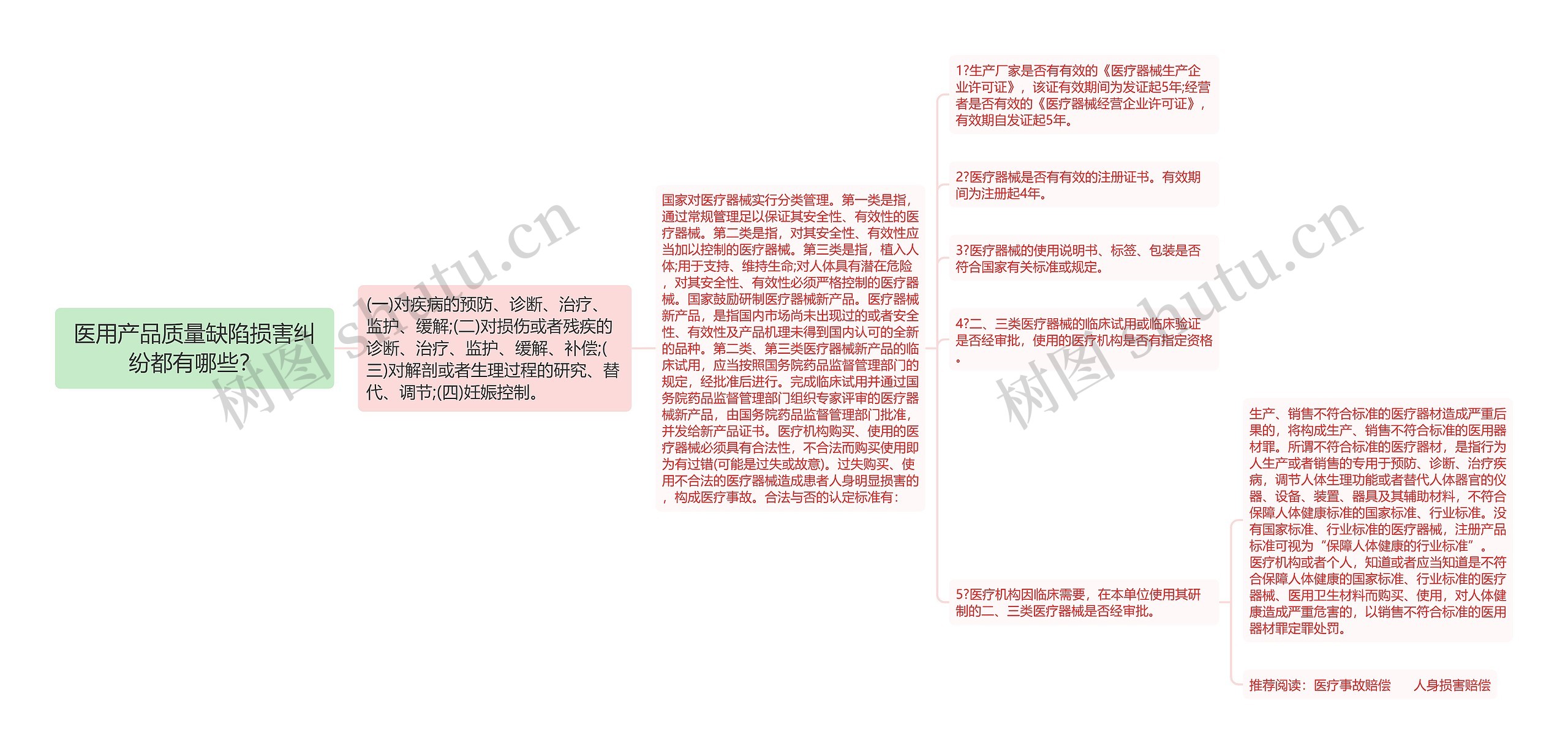 医用产品质量缺陷损害纠纷都有哪些？