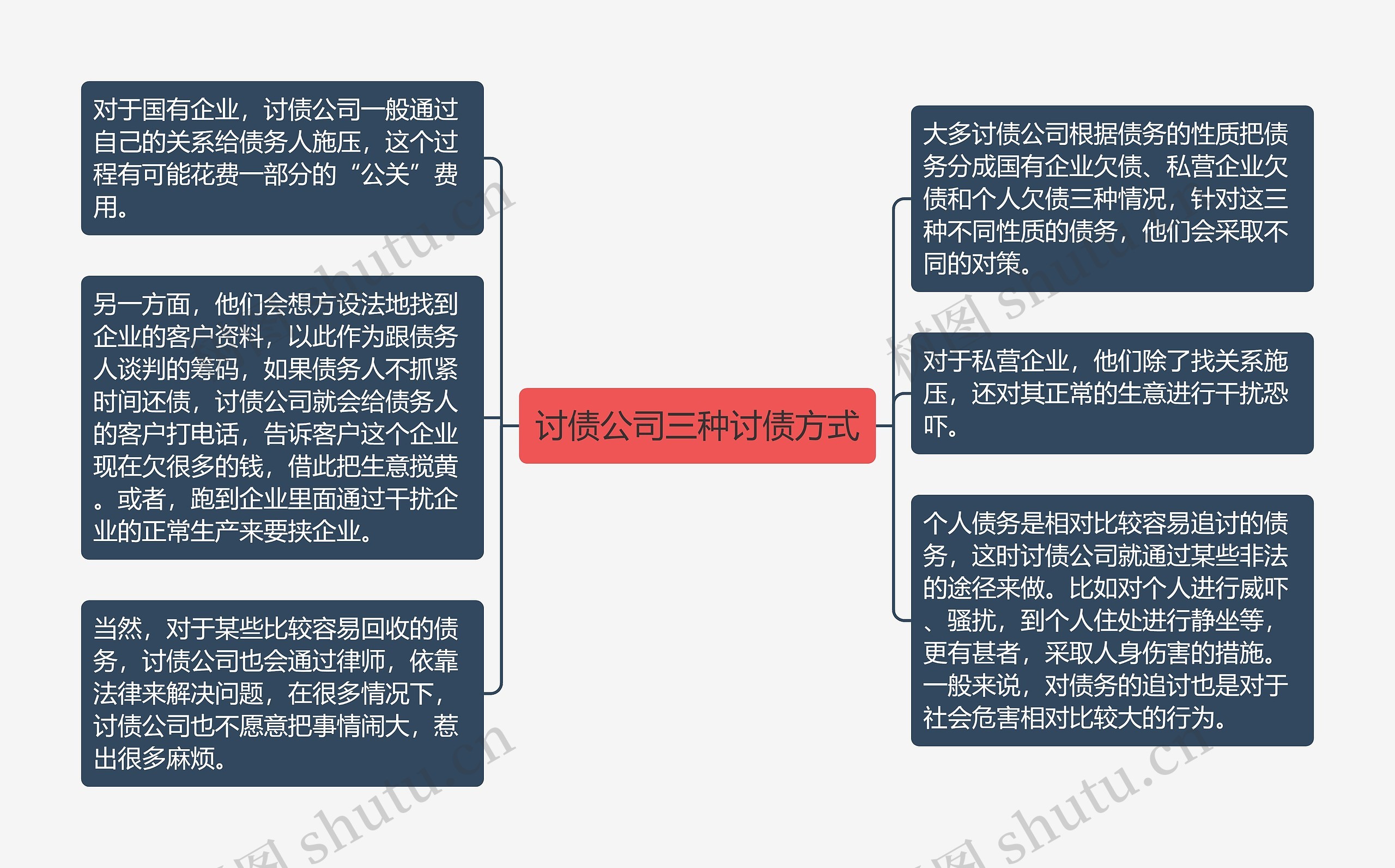 讨债公司三种讨债方式