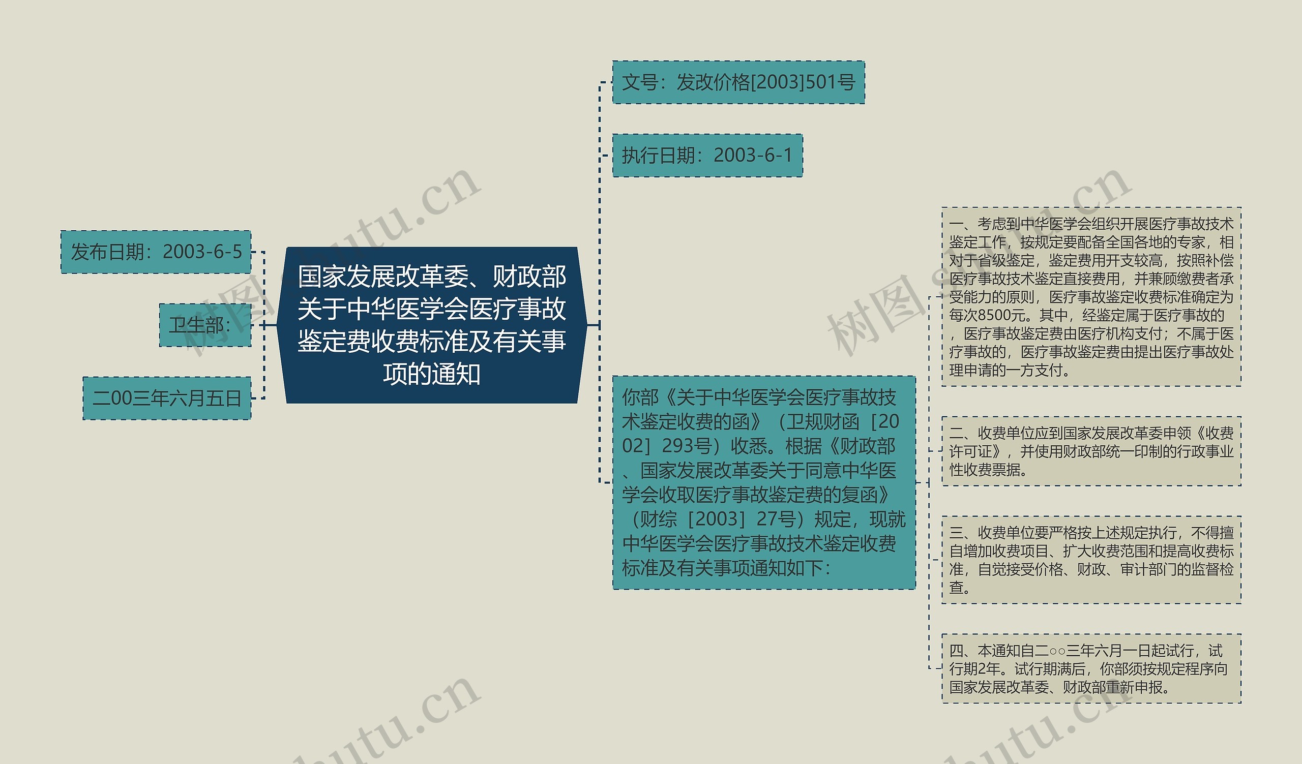 国家发展改革委、财政部关于中华医学会医疗事故鉴定费收费标准及有关事项的通知