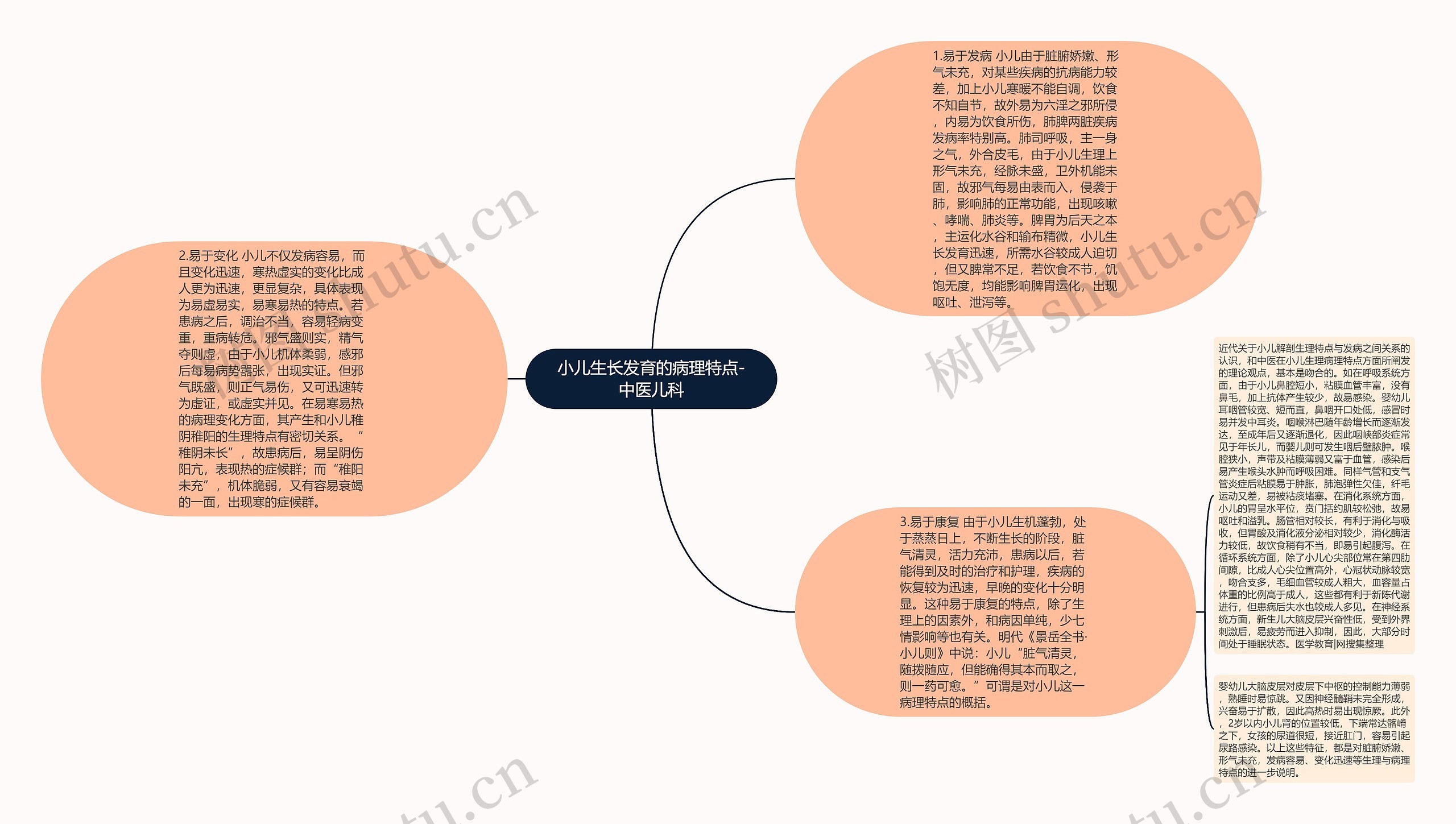 小儿生长发育的病理特点-中医儿科