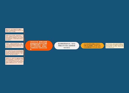 医疗事故赔偿判例：8岁女阑尾炎手术死亡 医院赔偿80万余元