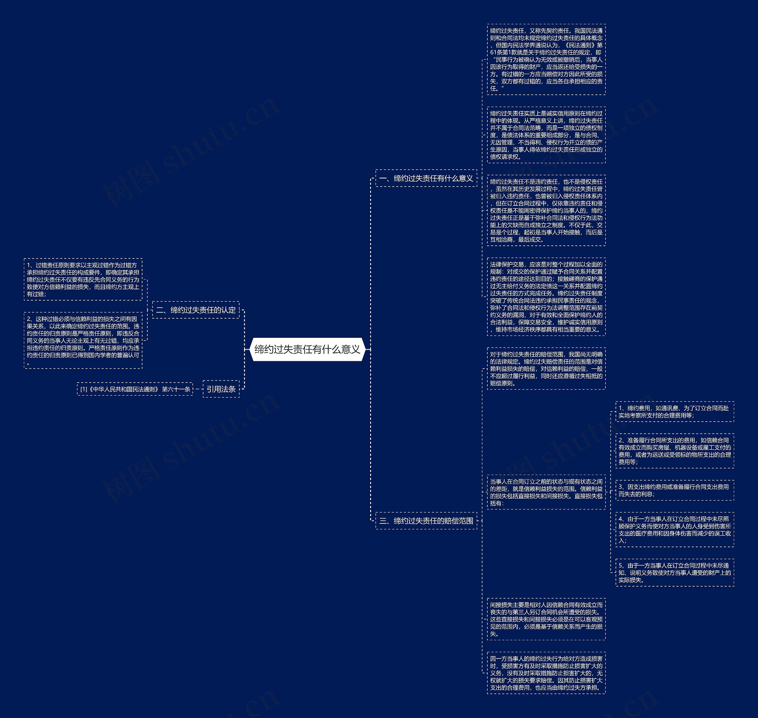 缔约过失责任有什么意义思维导图