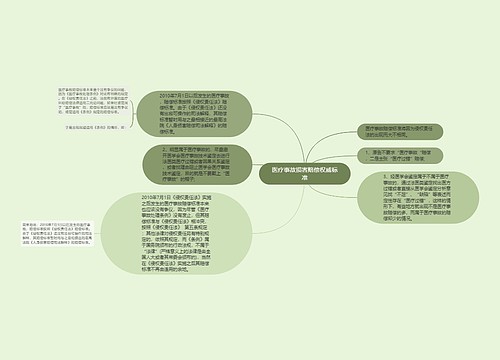 医疗事故损害赔偿权威标准