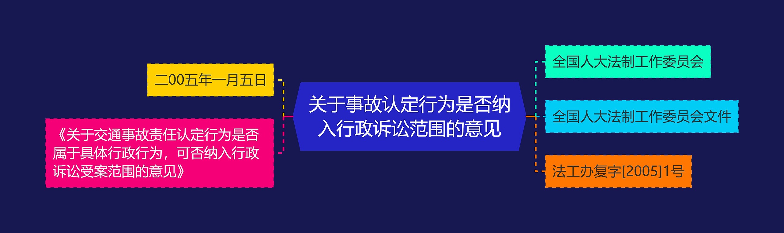 关于事故认定行为是否纳入行政诉讼范围的意见