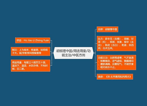 胡椒理中圆/用途用量/功能主治/中医方剂