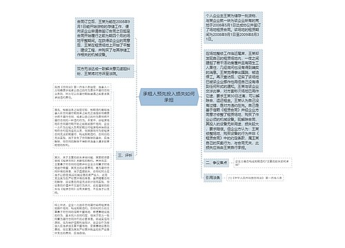 承租人预先投入损失如何承担