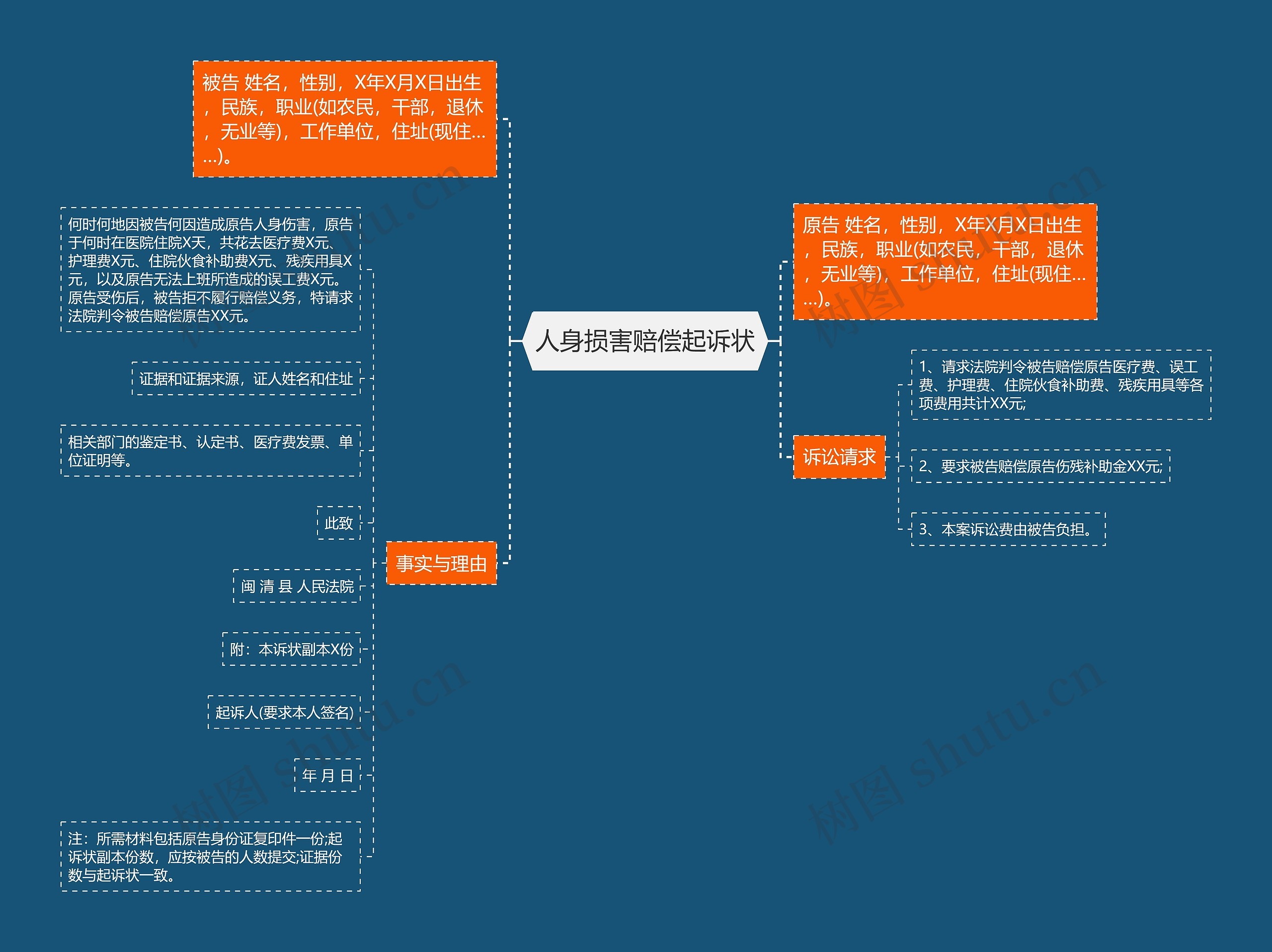 人身损害赔偿起诉状