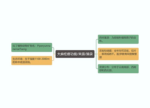 大麻疙瘩功能/来源/摘录