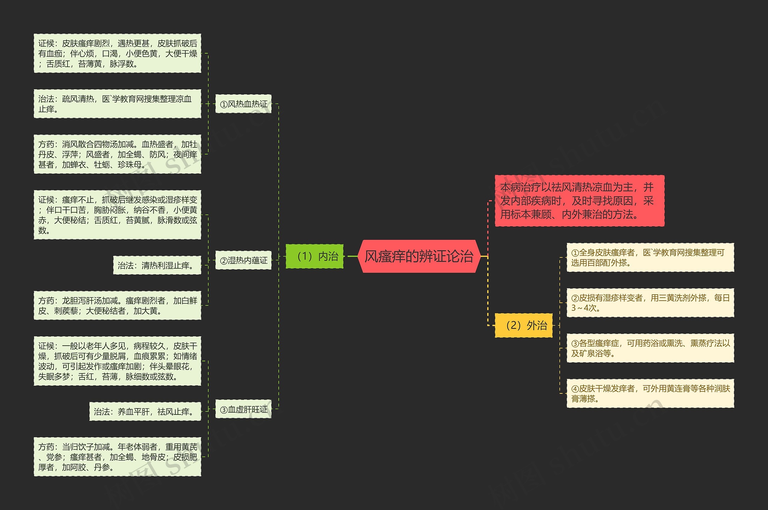 风瘙痒的辨证论治 风瘙痒的辨证论治