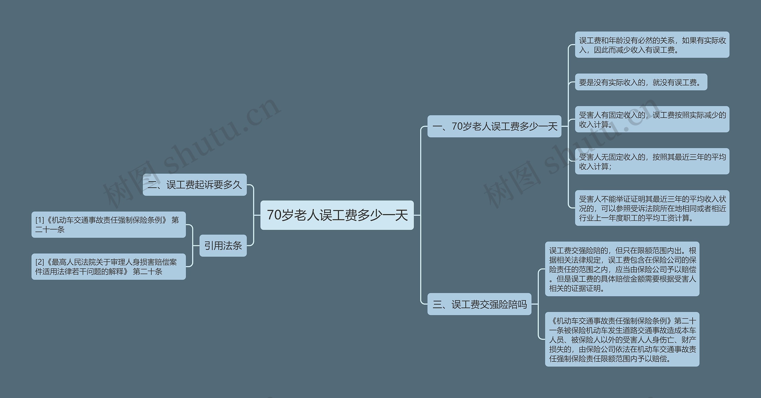 70岁老人误工费多少一天