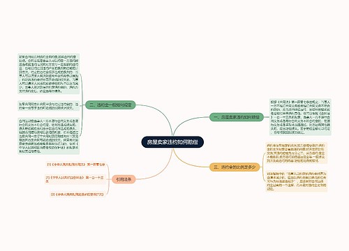 房屋卖家违约如何赔偿