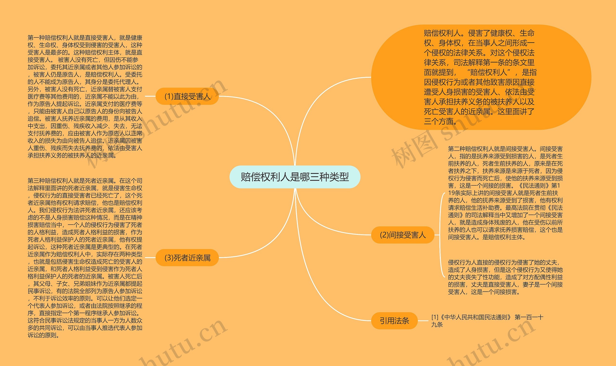 赔偿权利人是哪三种类型